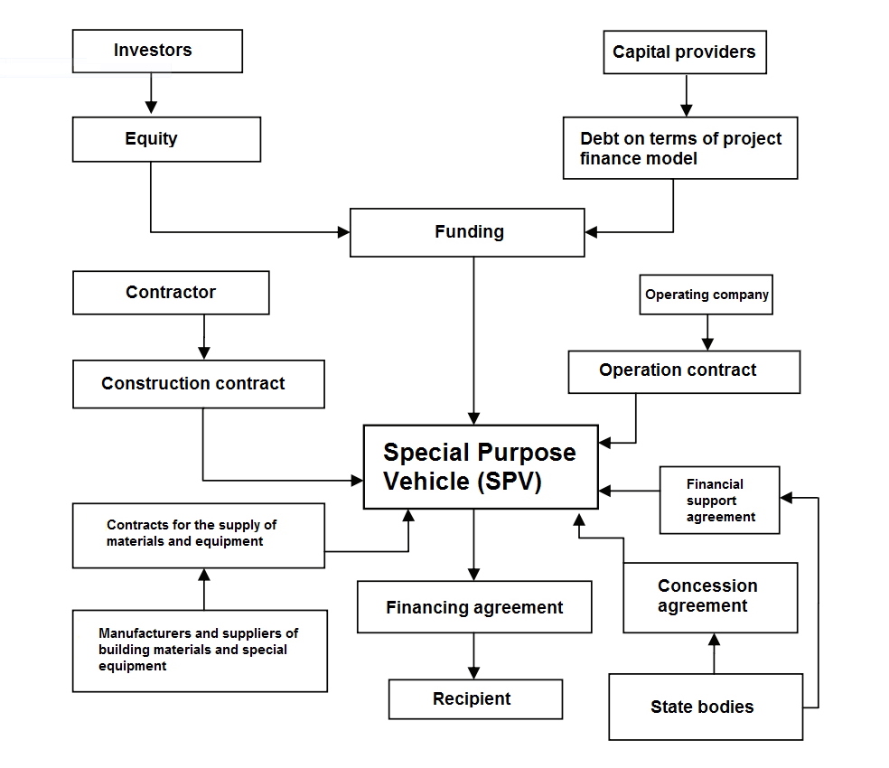 project-funding-process-map